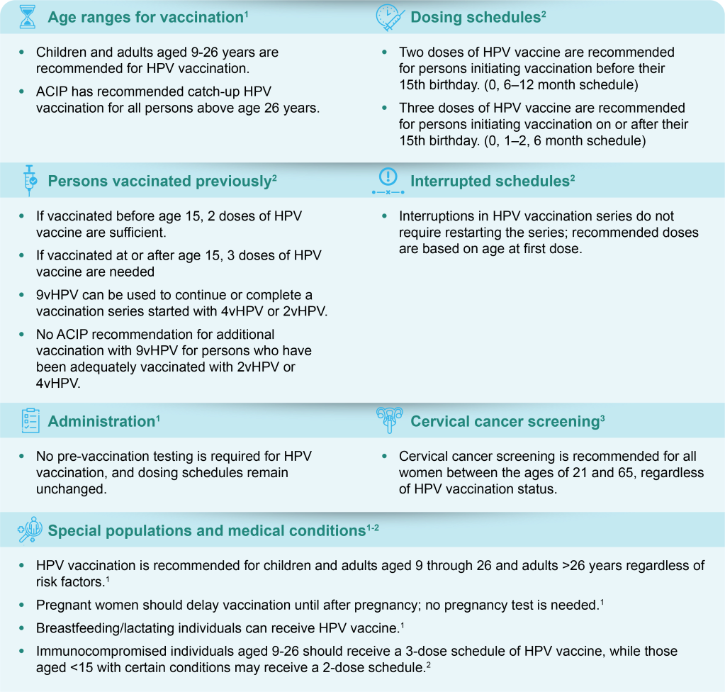 Advisory Committee on Immunization Practices (ACIP) MSD Connect