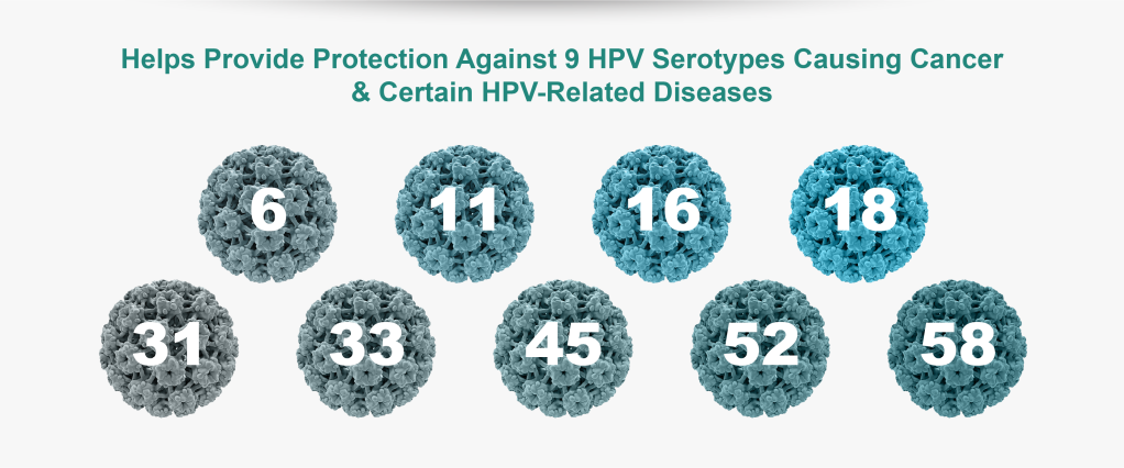 Helps Provide Protection Against 9 HPV Serotypes Causing Cancer & Certain HPV-Related Diseases