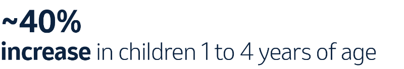 infants_1_4year_230cc4