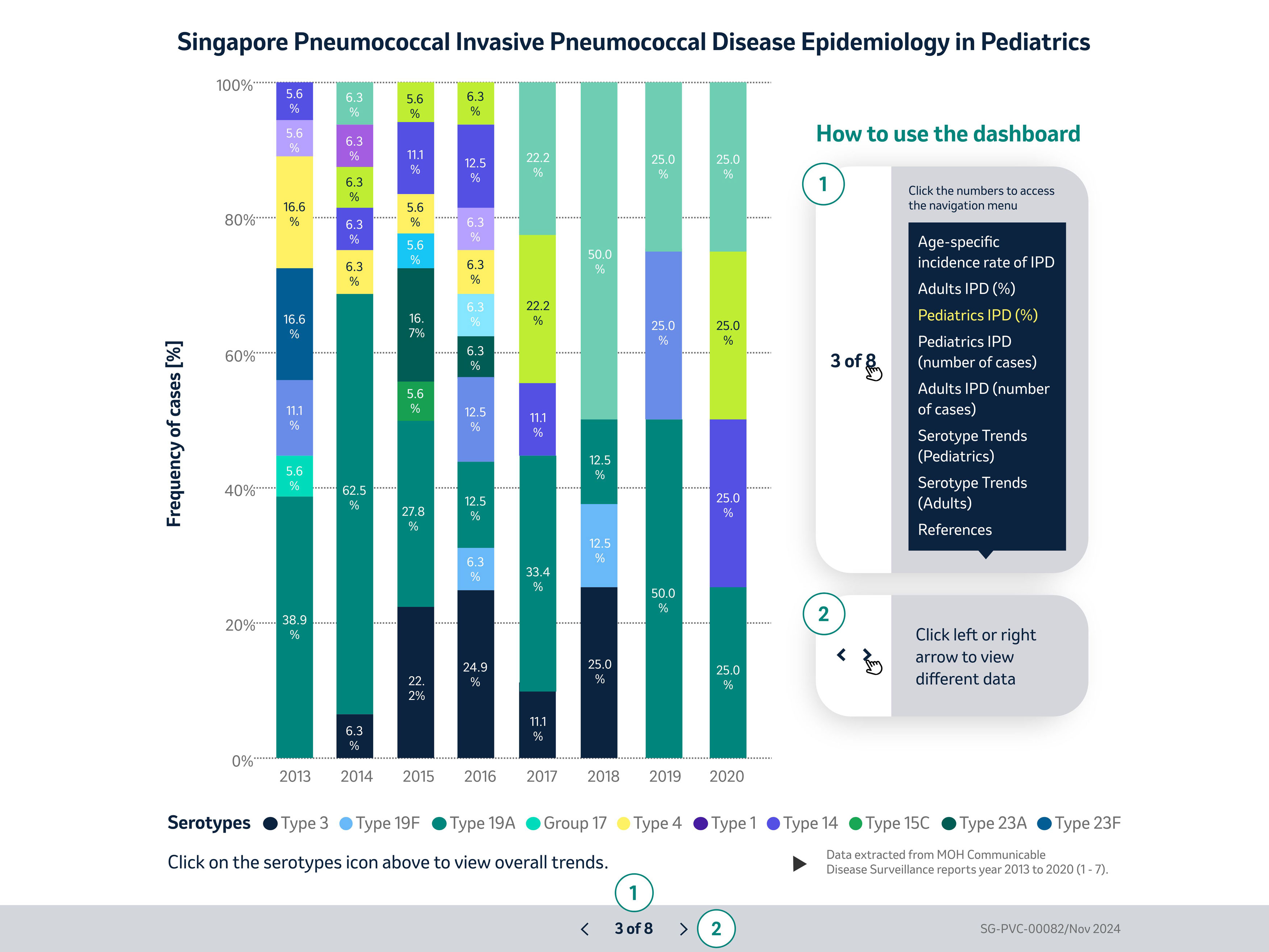 Singapore Pneumococcal Invasive Pneumococcal Disease Epidemiology in Pediatrics