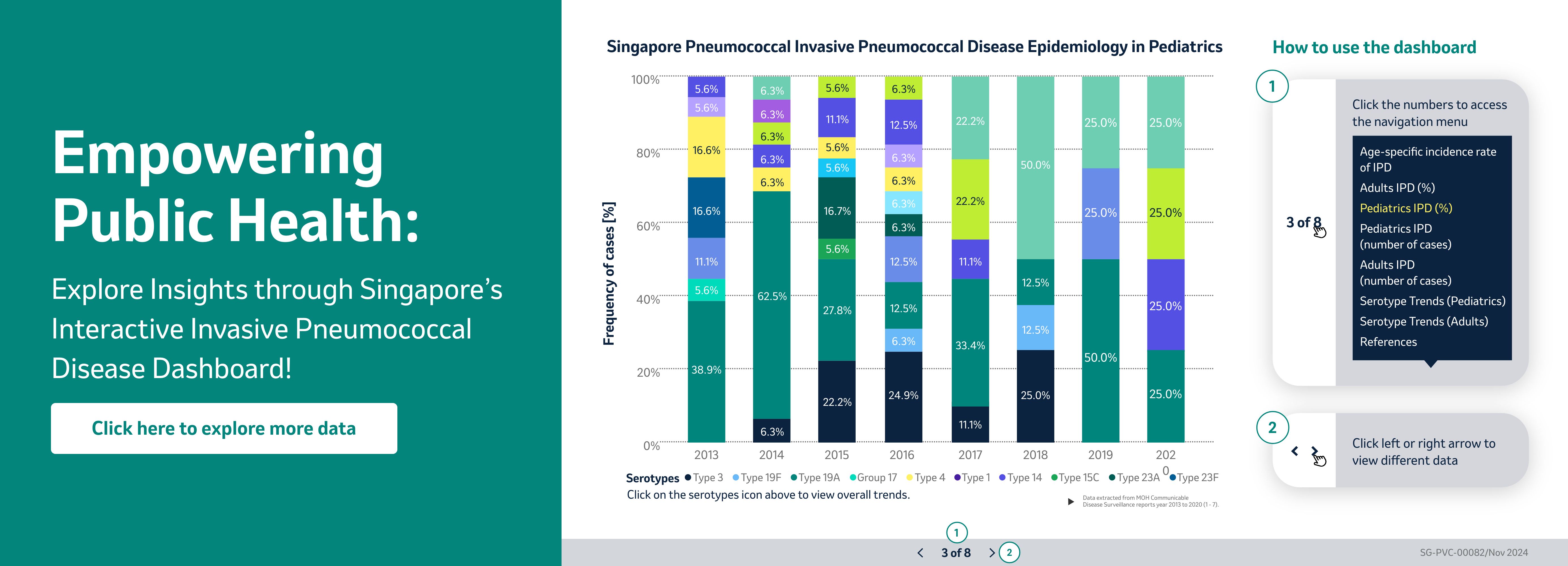 Singapore Pneumococcal Invasive Pneumococcal Disease Epidemiology in Pediatrics